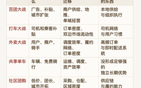 AI办公竞争进入新阶段：智能供给扩大后，稀缺性正向数据与工作流迁移