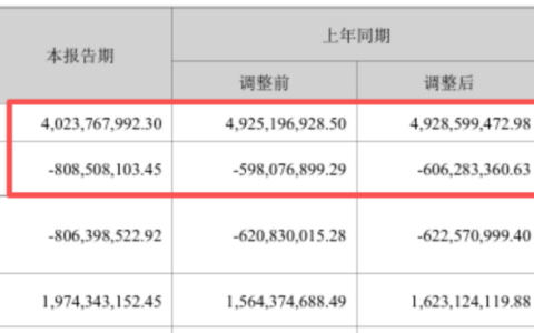 智飞生物与默沙东合作模式调整后，mRNA抗癌疫苗代理预期面临现实约束