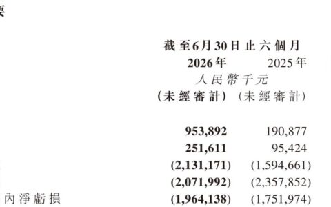智谱上半年营收9.54亿元同比增长399.7％，ARR达16亿美元背后模型迭代与收入结构转型
