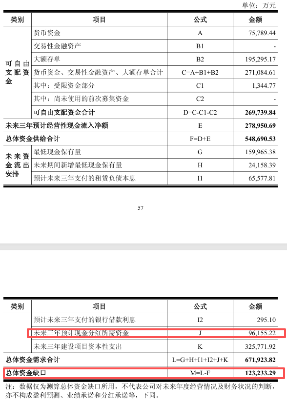 广州酒家：手握20亿存单仍募资7.74亿，行业下行期逆势扩产