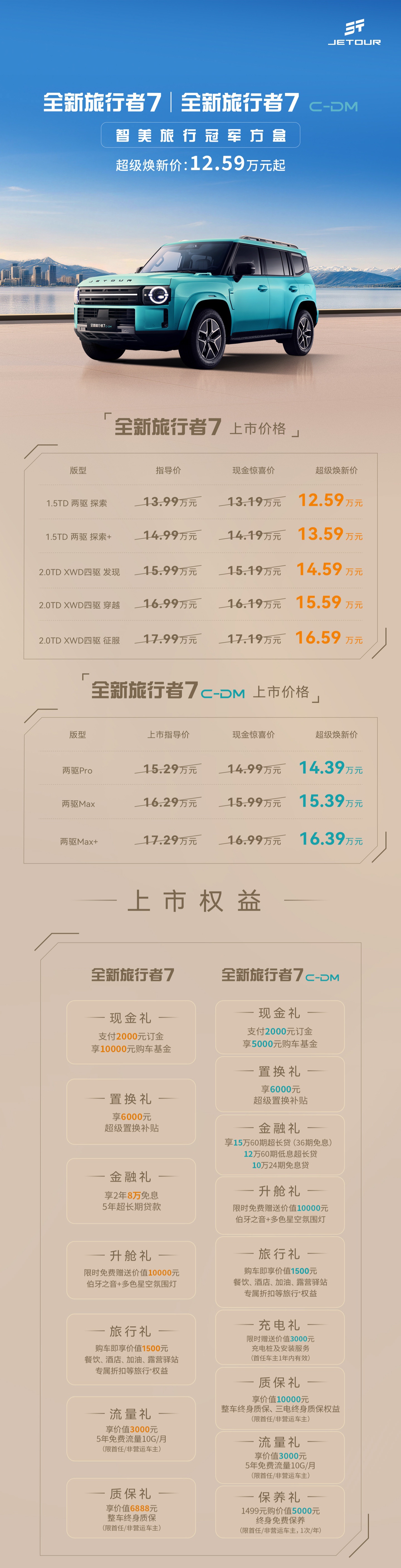 奇瑞捷途全新旅行者 7 上市 30 分钟大定订单突破 1 万台，超级焕新价 12.59 万元起
