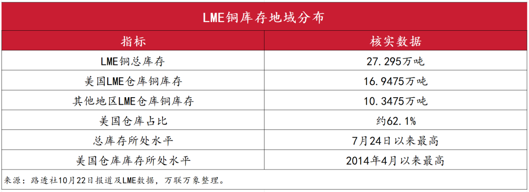 LME周风向突变？铝或过剩200万吨，锡价却看至7万美元
