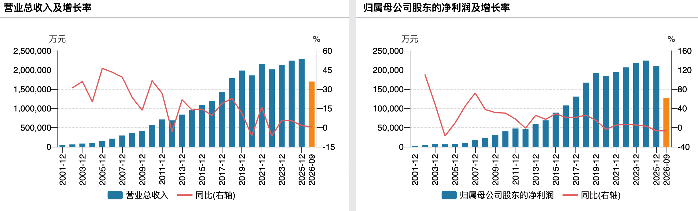 (苏泊尔业绩变动情况)
