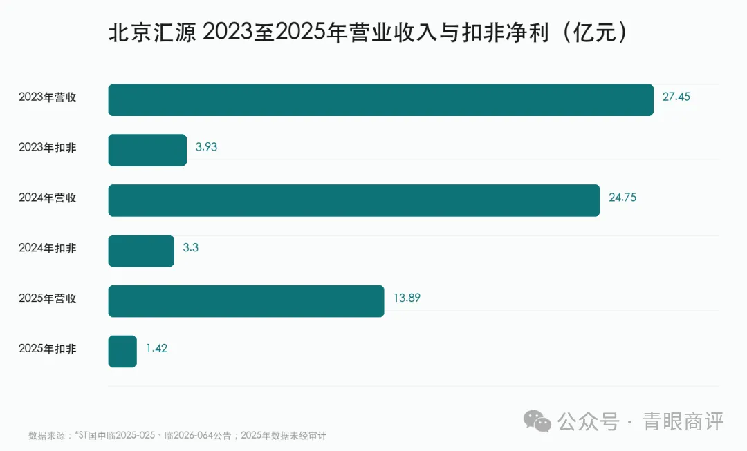 9700万判决之后，汇源决定“不要这个名字了”