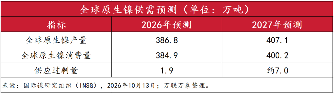 LME周风向突变？铝或过剩200万吨，锡价却看至7万美元