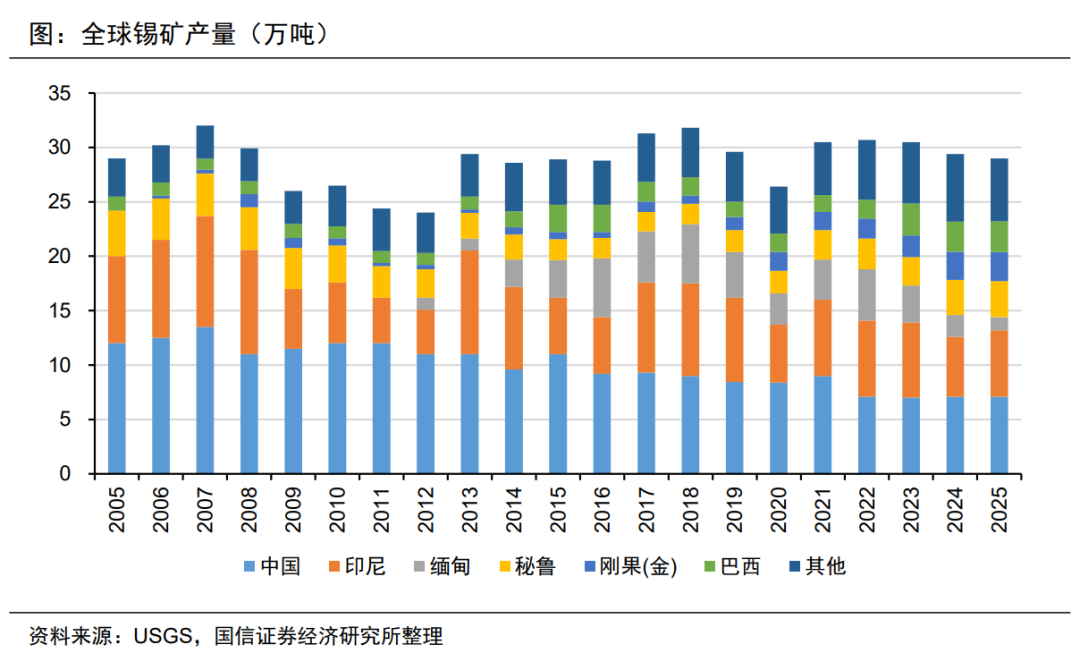 LME周风向突变？铝或过剩200万吨，锡价却看至7万美元